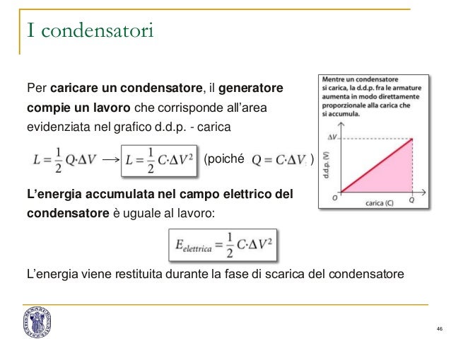 SCARICA LENERGIA ELETTROSTATICA
